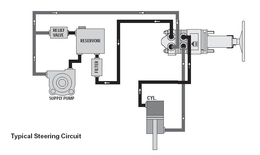 How To Tell If You Have Variable Assist Power Steering? Motor Spider